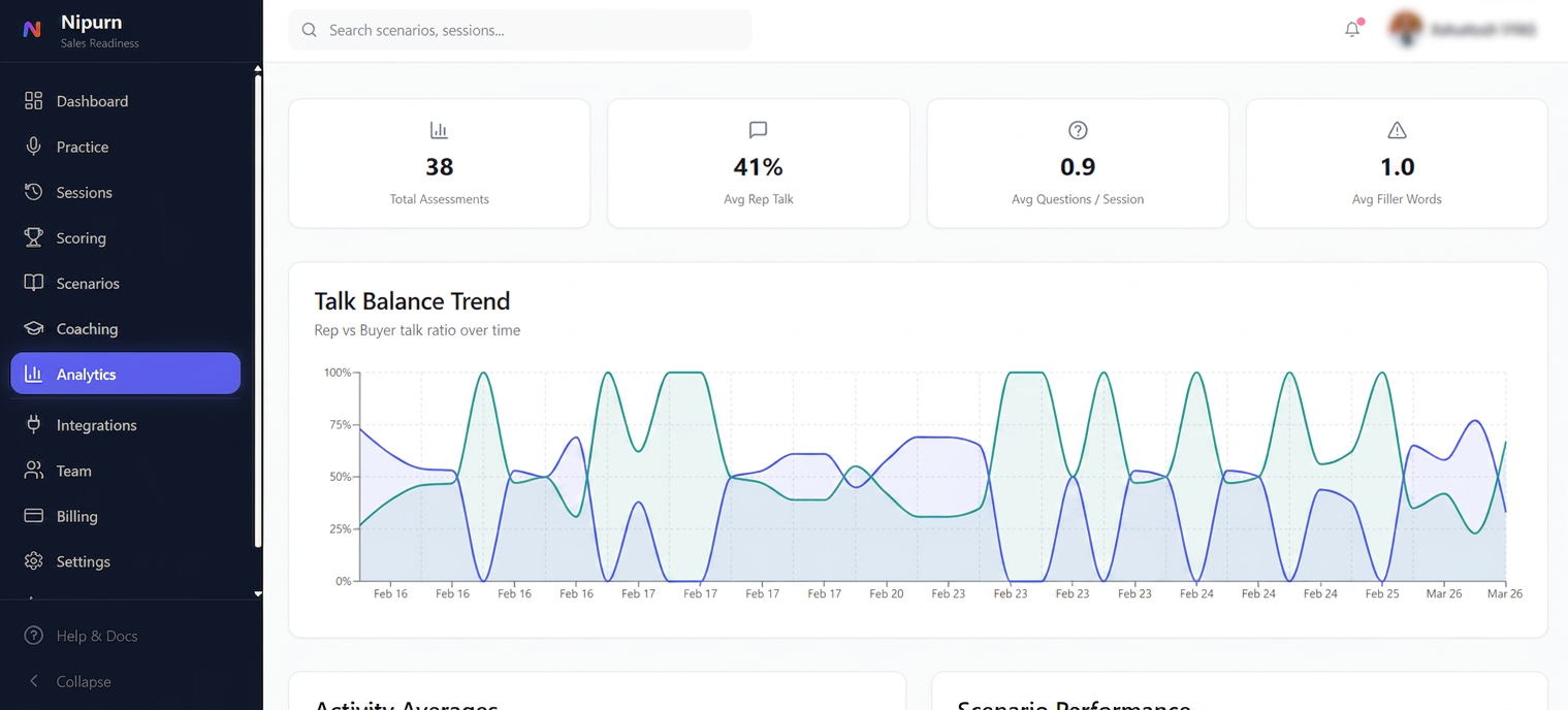 Nipurn Analytics — Talk Balance Trend, Avg Rep Talk, Questions per Session, Filler Words