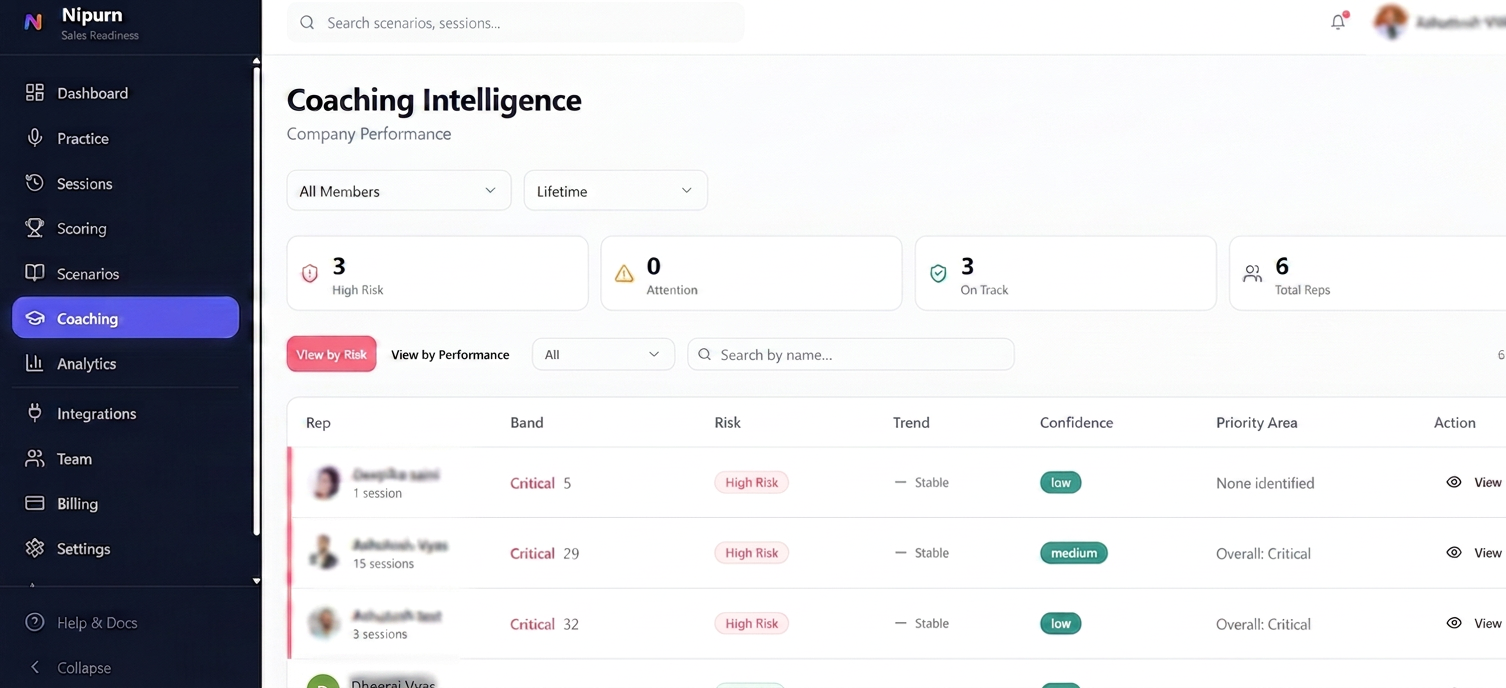 Nipurn Coaching Intelligence dashboard — risk bands, trends, confidence per rep